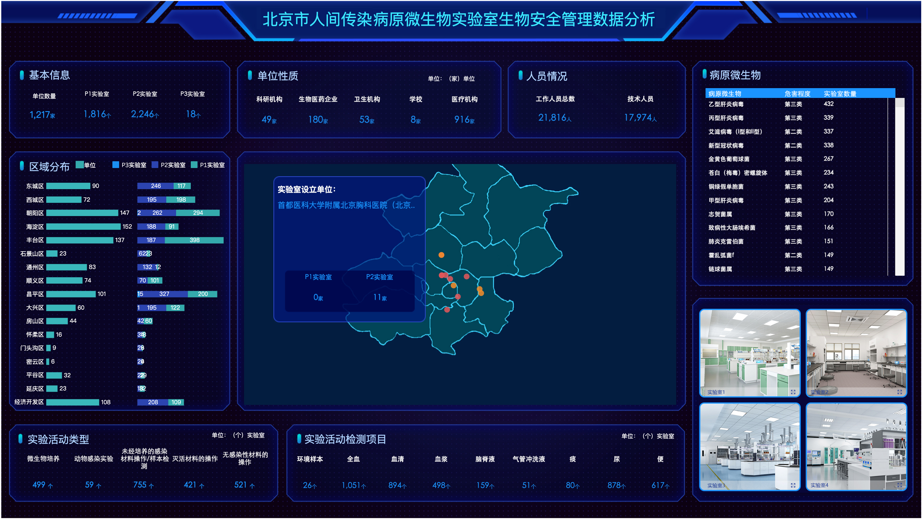 盛元广通LIMS系统实现样品全生命周期溯源管控