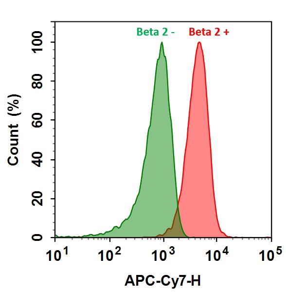 https://img.medsci.cn/e73eefcea40976357f460123cbf1e819c54e5106c9b457225be13b1cbc991aff.png