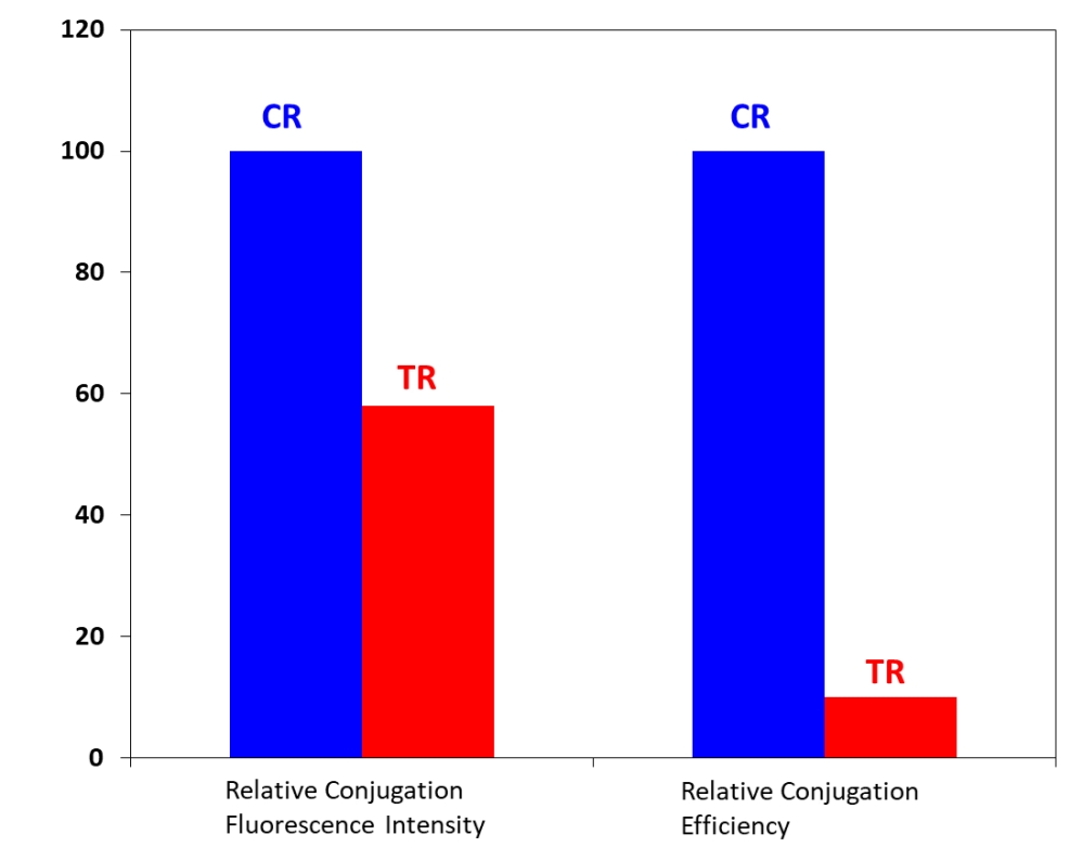 https://img.medsci.cn/e73eefcea40976357f460123cbf1e819c54e5106c9b457225be13b1cbc991aff.png