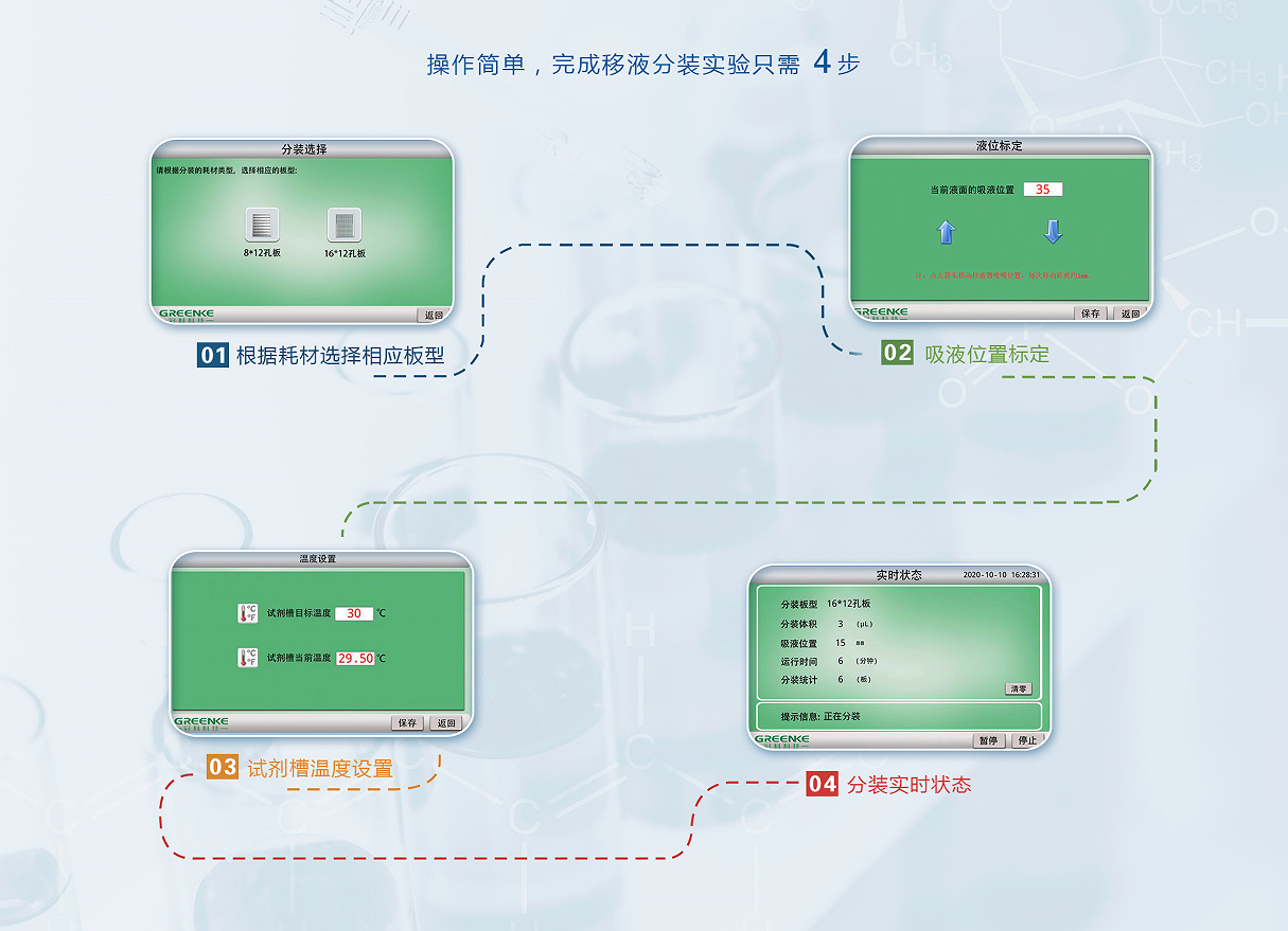 实验室分装设备-移液分装实验流程