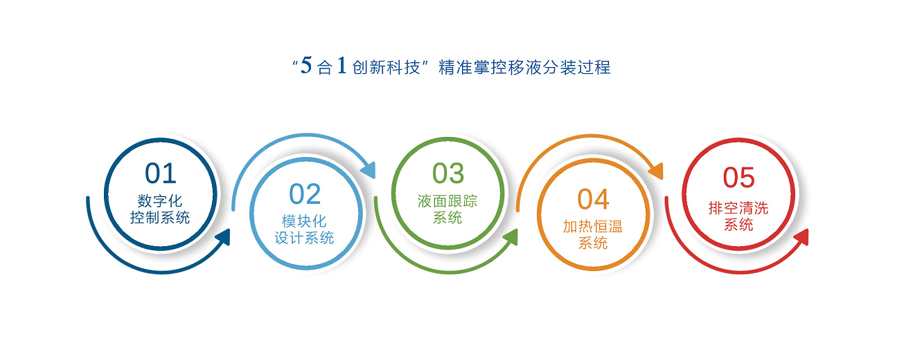 全自动分装设备-精准掌控移液分装过程