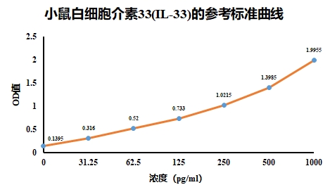 人白细胞介素21ELISA检测试剂盒 
