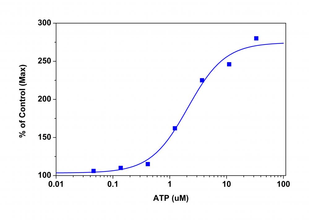 Sulfide Green AM