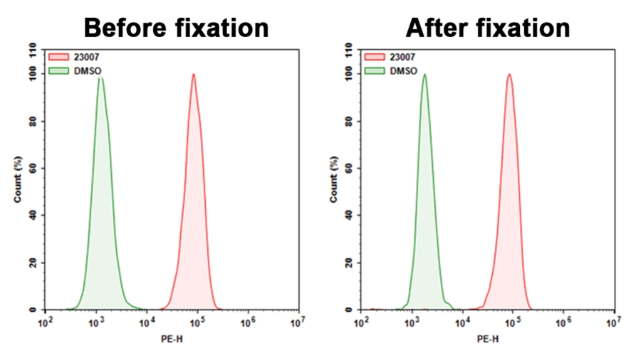 https://img.medsci.cn/e73eefcea40976357f460123cbf1e819c54e5106c9b457225be13b1cbc991aff.png