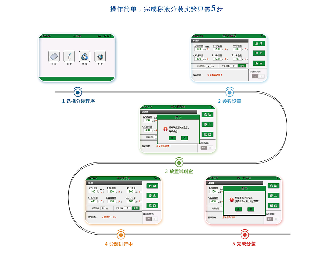 自动移液分装机-移液分装流程