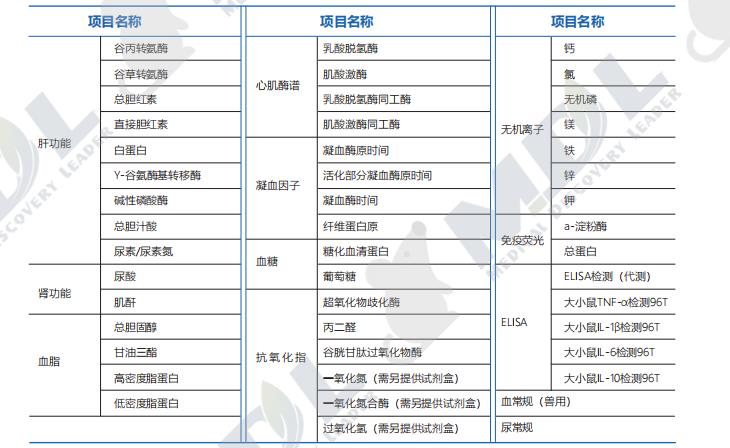 蛋白实验检测