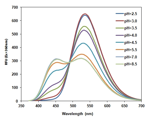 https://img.medsci.cn/e73eefcea40976357f460123cbf1e819c54e5106c9b457225be13b1cbc991aff.png