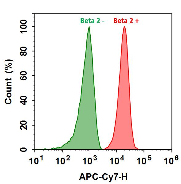 https://img.medsci.cn/e73eefcea40976357f460123cbf1e819c54e5106c9b457225be13b1cbc991aff.png