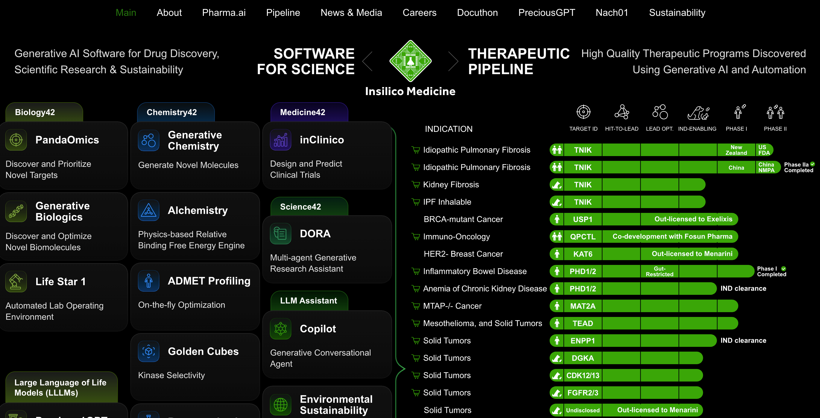 Insilico Medicine