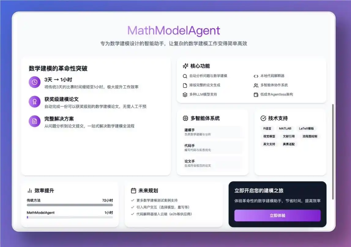 MathModelAgent