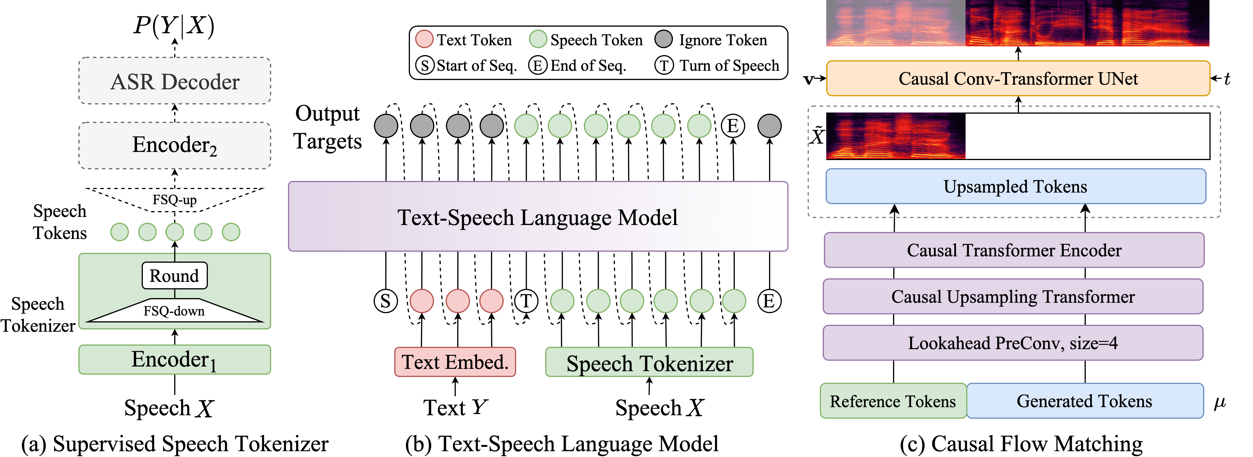 CosyVoice