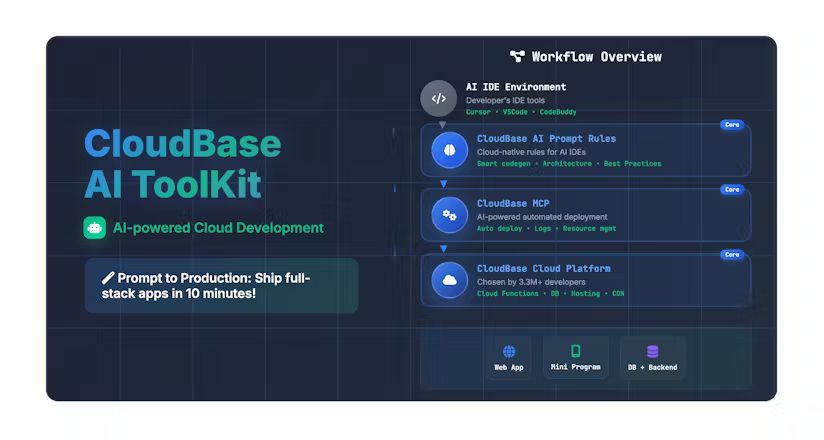 cloudbase AI toolkit