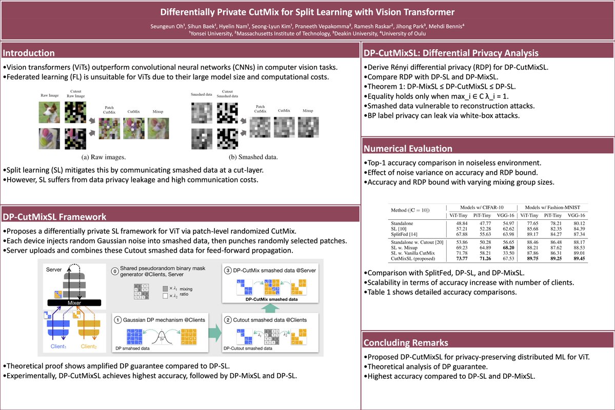 Paper2Poster