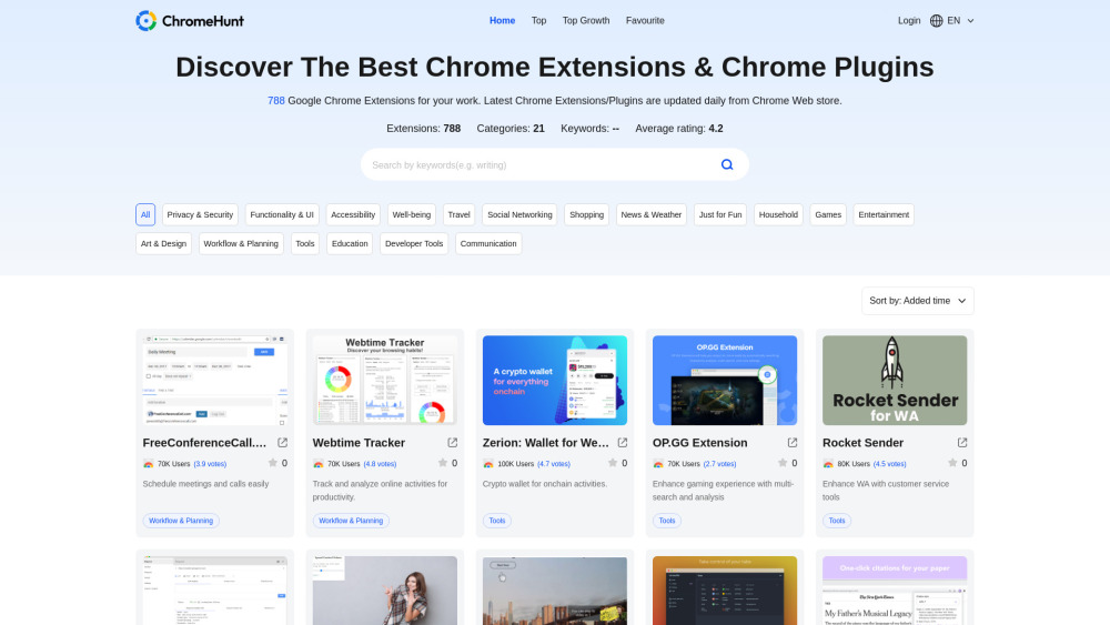 Chrome Extensions Chrome Plugins Finder AI 