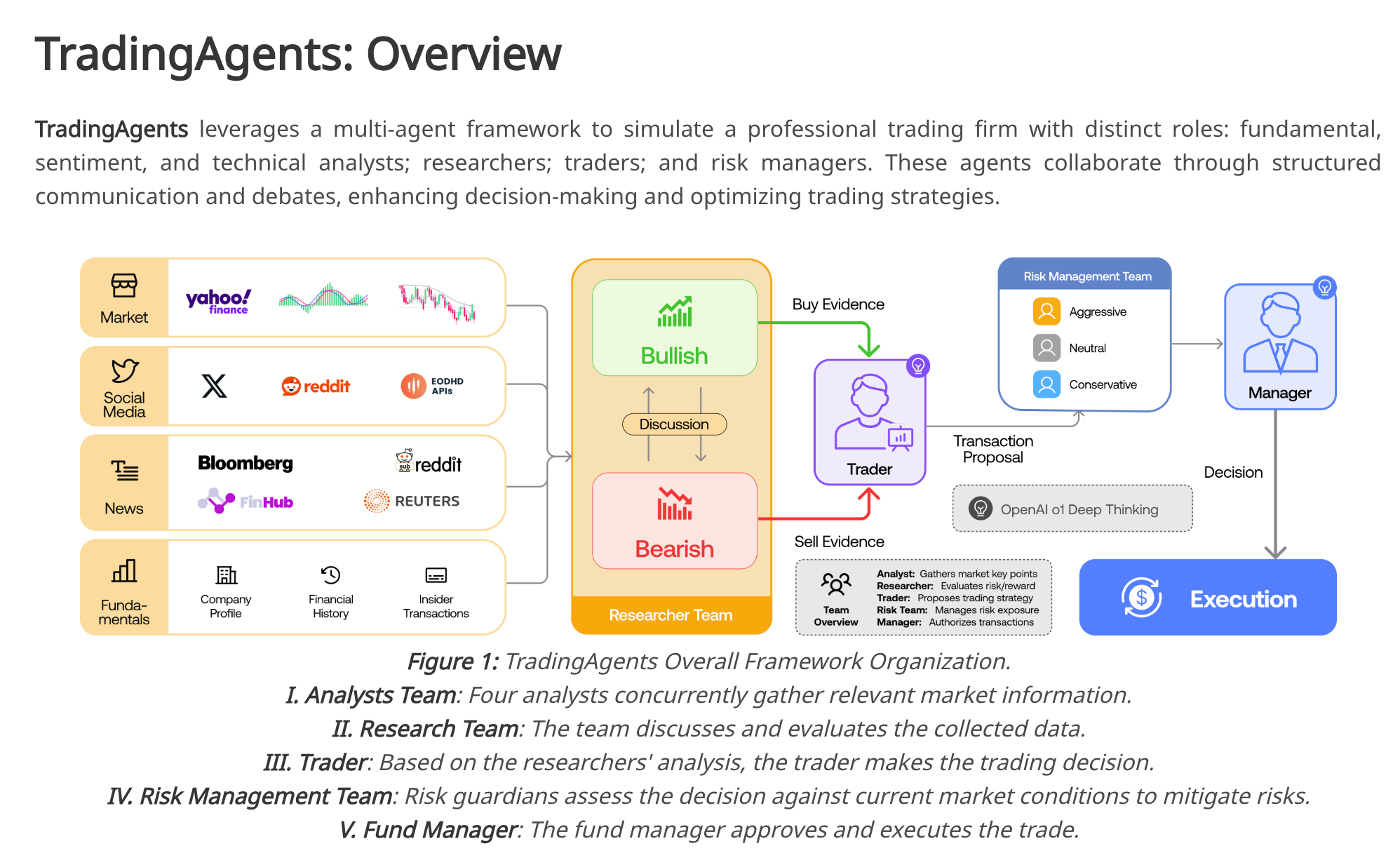 TradingAgents