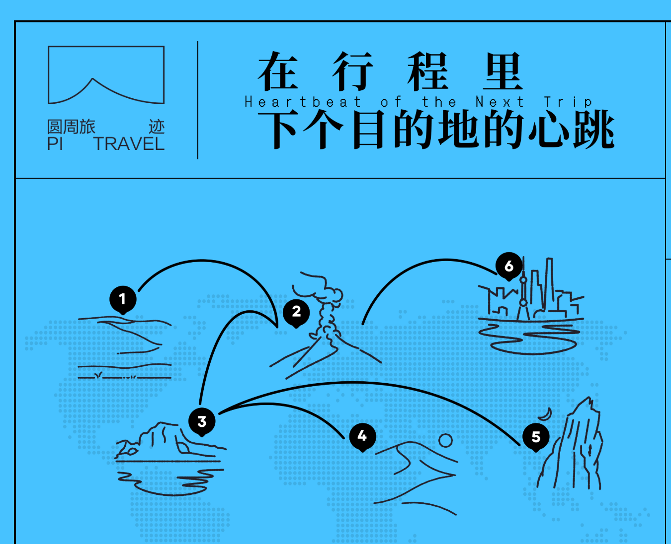 圆周旅迹