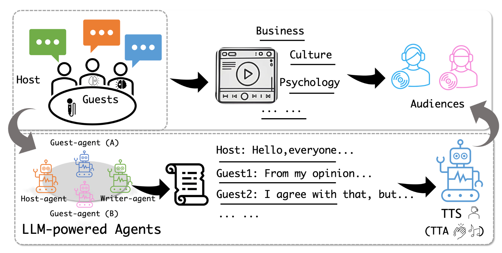 PodAgent