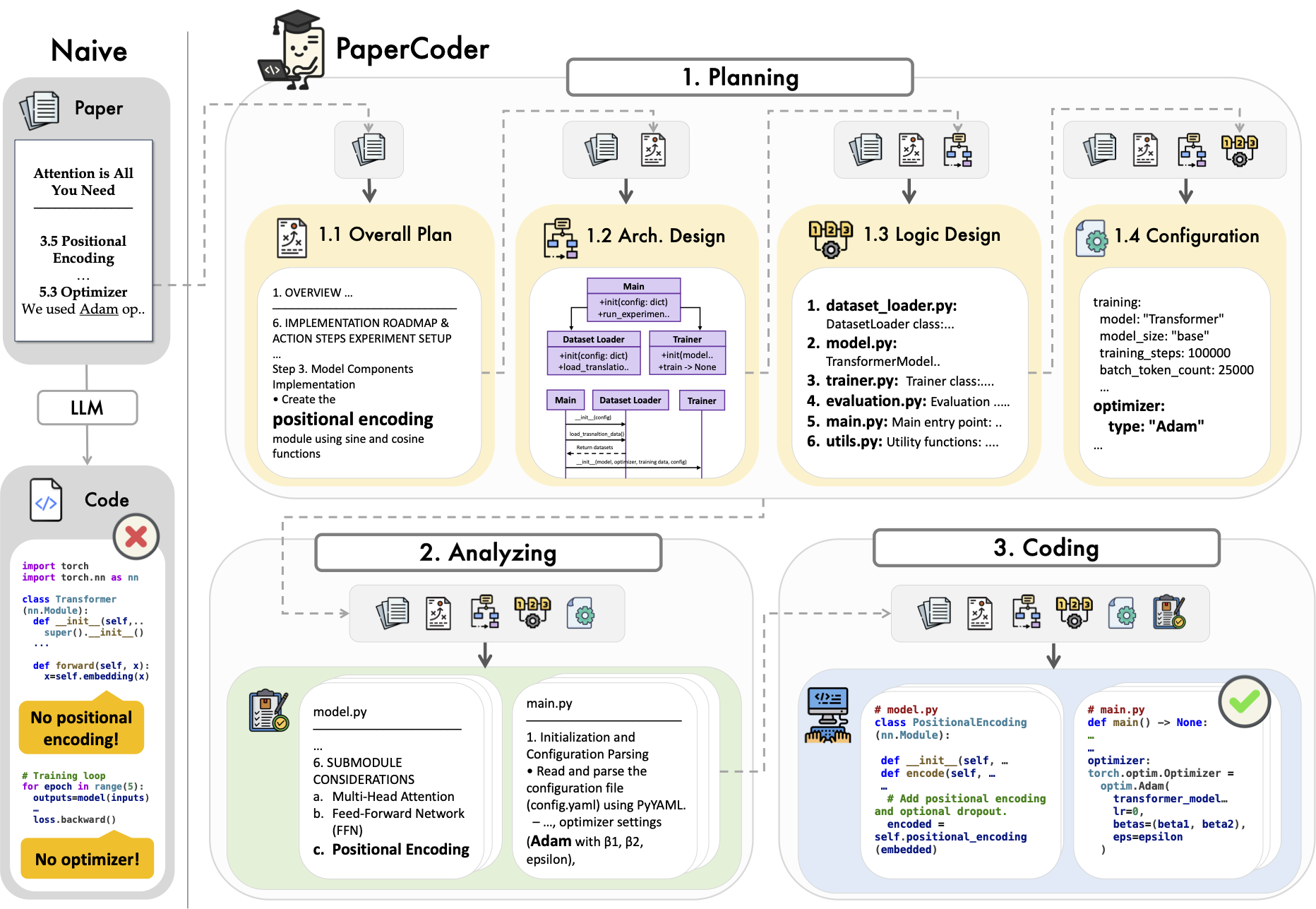 Paper2Code