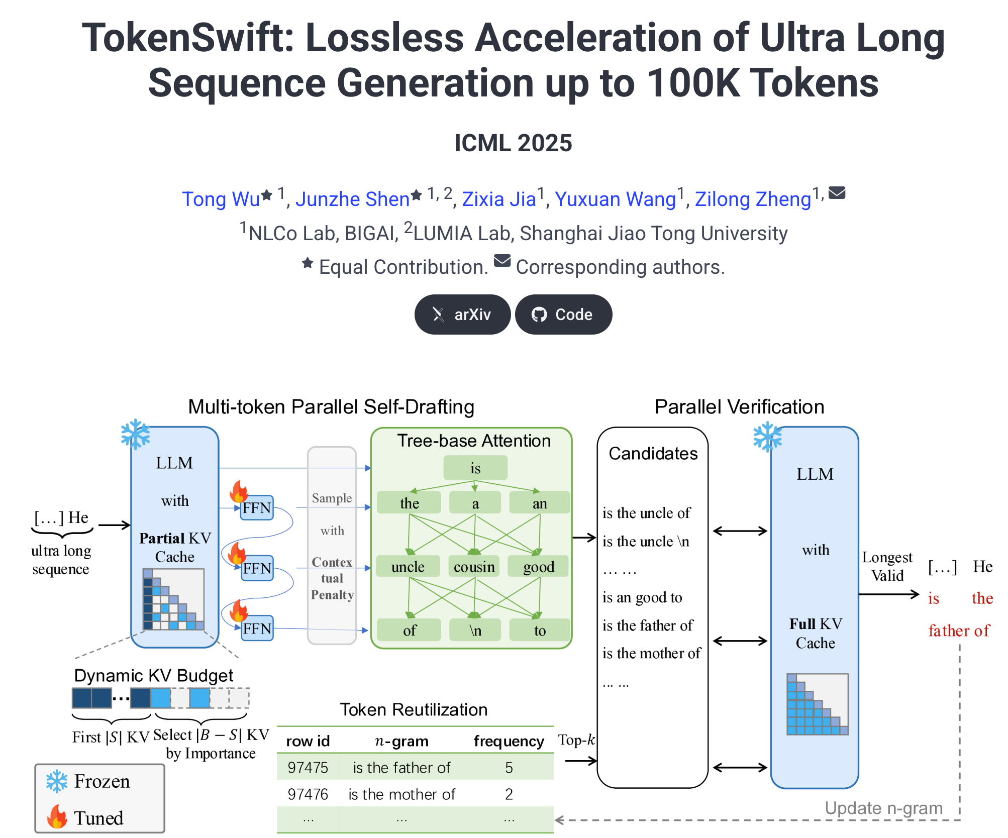 TokenSwift