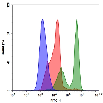 https://img.medsci.cn/e73eefcea40976357f460123cbf1e819c54e5106c9b457225be13b1cbc991aff.png