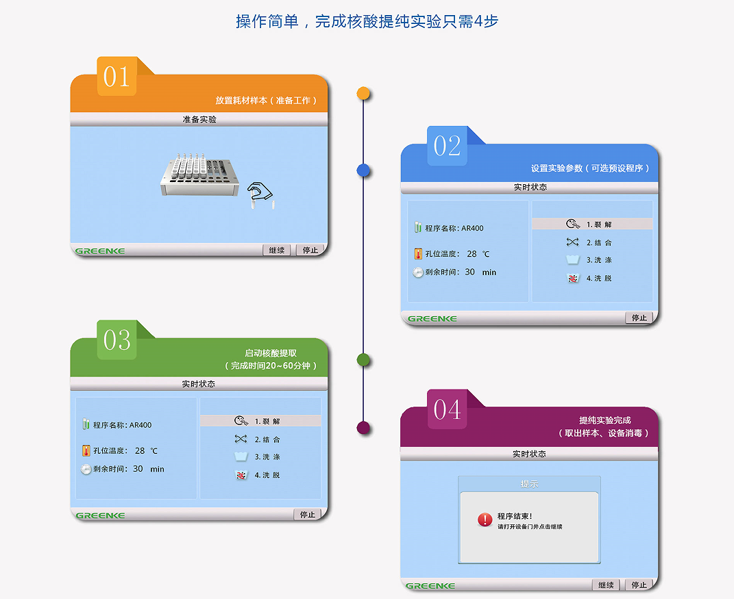 小型核酸提取仪-核酸提取操作步骤