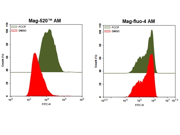 https://img.medsci.cn/e73eefcea40976357f460123cbf1e819c54e5106c9b457225be13b1cbc991aff.png