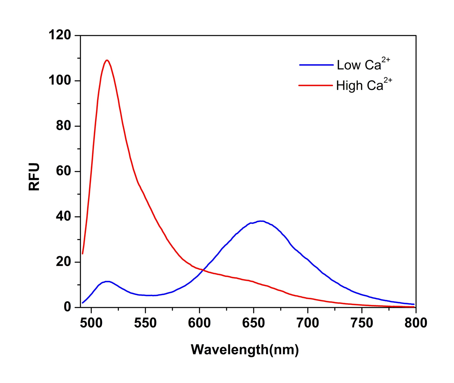 钙离子荧光探针Cal Red R525/650 potassium salt