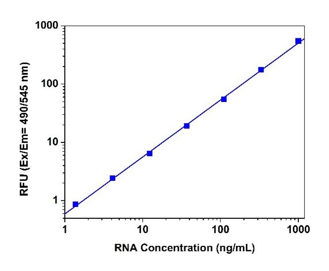 Cell Meter 比色细胞毒性检测试剂盒