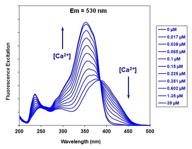 钙离子荧光探针Fura-2,五钾盐