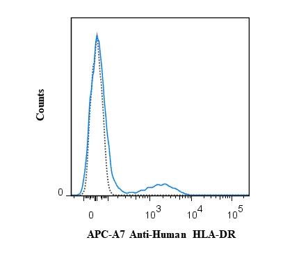 https://img.medsci.cn/e73eefcea40976357f460123cbf1e819c54e5106c9b457225be13b1cbc991aff.png