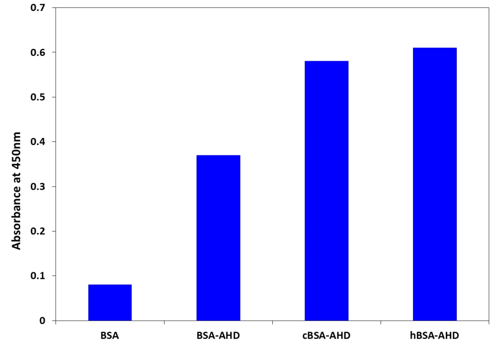 https://img.medsci.cn/e73eefcea40976357f460123cbf1e819c54e5106c9b457225be13b1cbc991aff.png