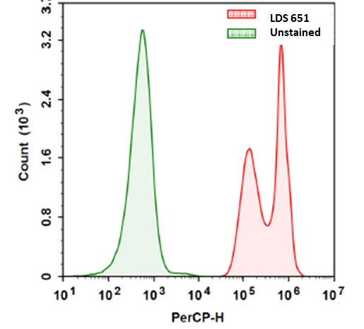 核酸染料 LDS 751*CAS 181885-68-7* (17567)