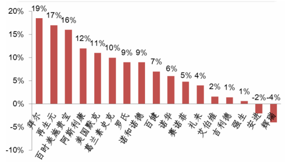 香港药物占GDP比例_香港gdp(3)