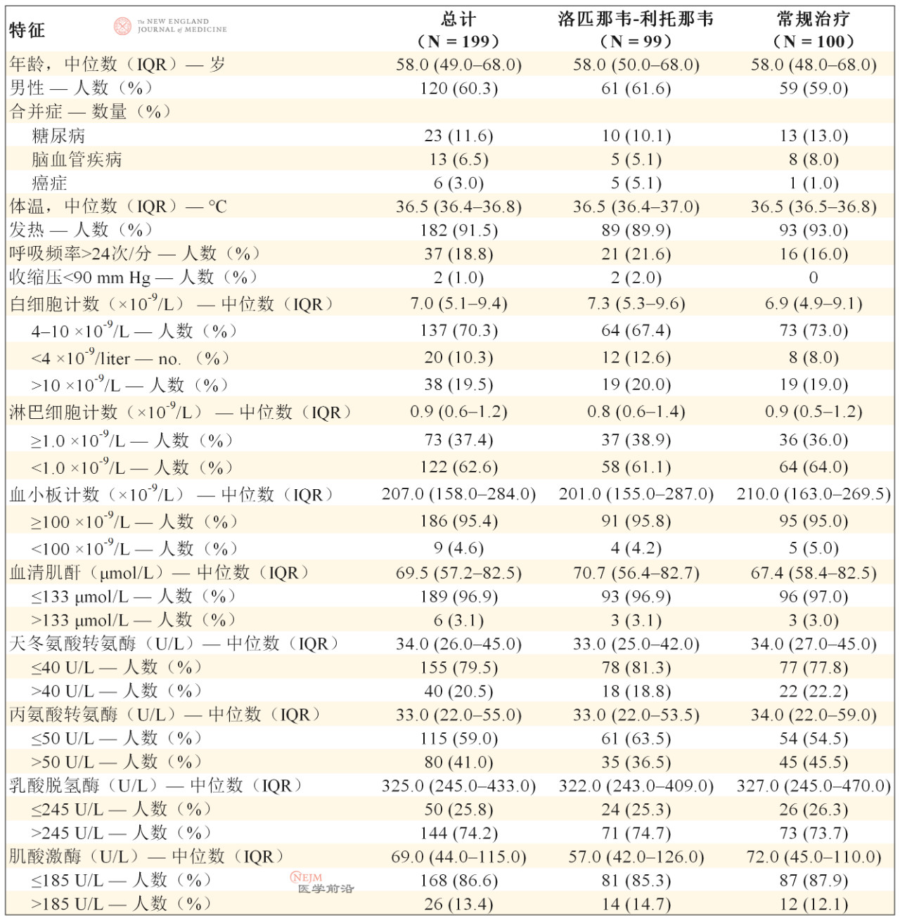 基线人口_正常胎心监护基线图(3)