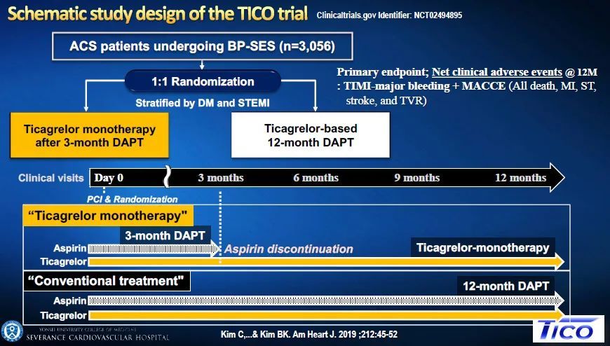 ACC 2020：PCI术后患者用3个月双抗后，单独使用替格瑞洛9个月可能更好（TICO研究）