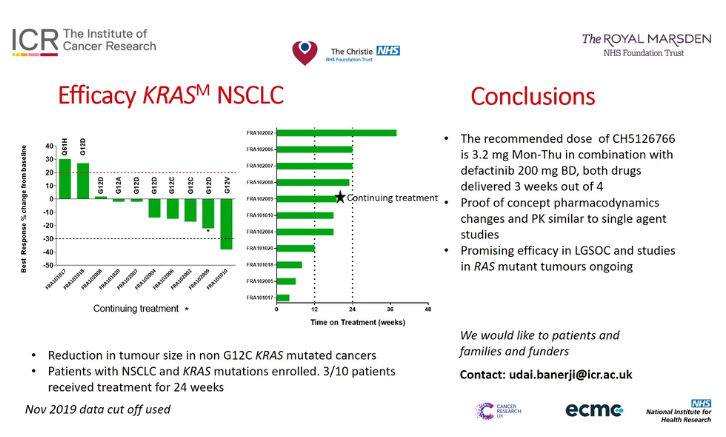 AACR 2020：KRAS新药用于NSCLC结果公布