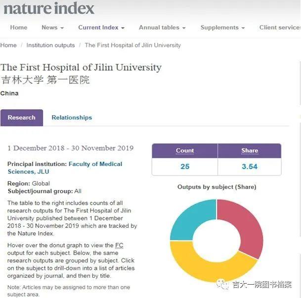 最新自然指数出炉，吉林大学第一医院再创佳绩