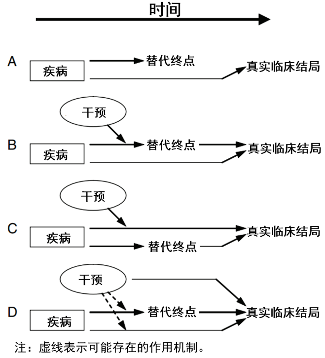 EClinicalMedicine：FDA采用替代終點(diǎn)批準(zhǔn)新藥上市，值得商榷！