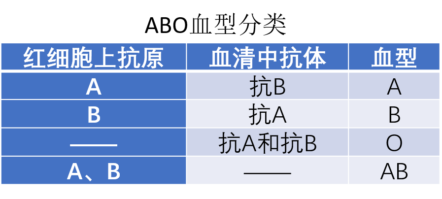 ABO<font color="red">正反</font><font color="red">定型</font>不一致，该怎么办