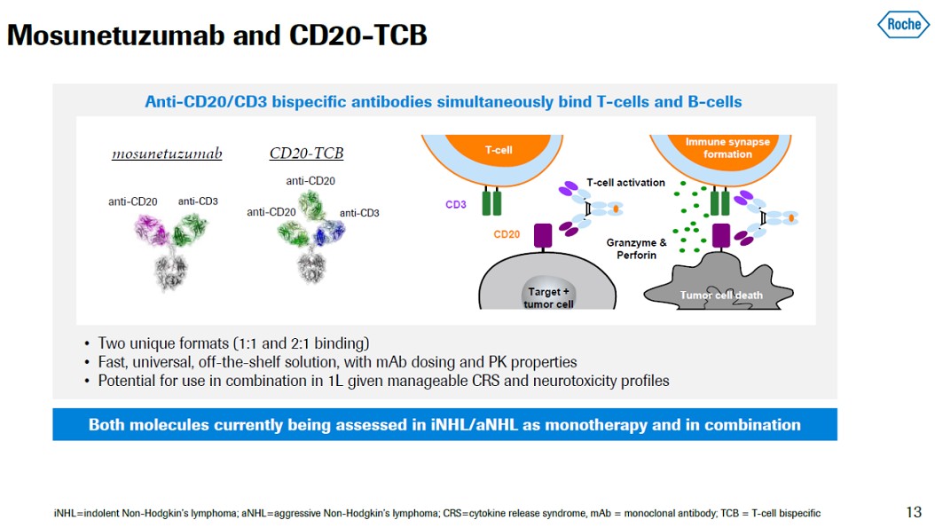 EHA 2020：罗氏的CD20xCD3双<font color="red">特异性</font>抗体glofitamab治疗淋巴瘤的最新进展