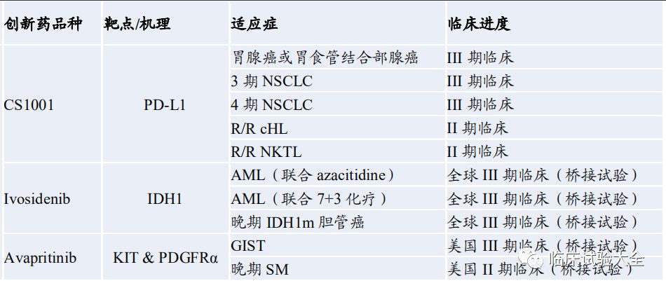 中国创新药收藏了！！！最新最全中国重点肿瘤创新药企业在研管线