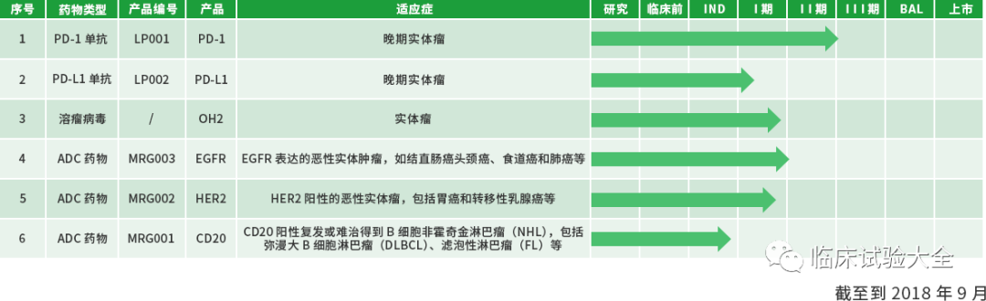 中国创新药收藏了！！！最新最全中国重点肿瘤创新药企业在研管线