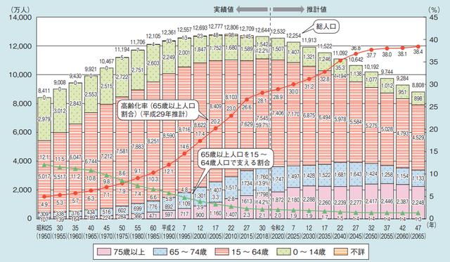 剖析日本五大老年生活保障制度