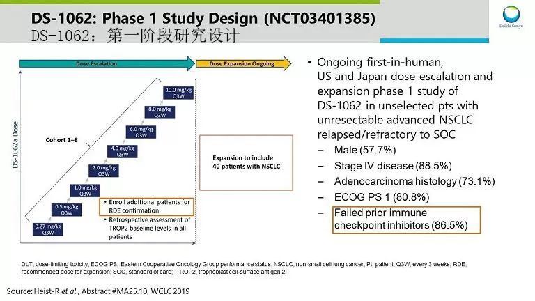 靶向TROP2治疗<font color="red">药物</font>DS-1062是NSCLC和乳腺癌的新星？