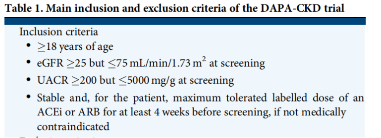 ESC 2020：DAPA-CKD研究：达格列净在慢性肾功能不全患者中的应用