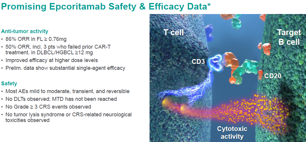 CD37：艾伯维/Genmab合作的重要靶点