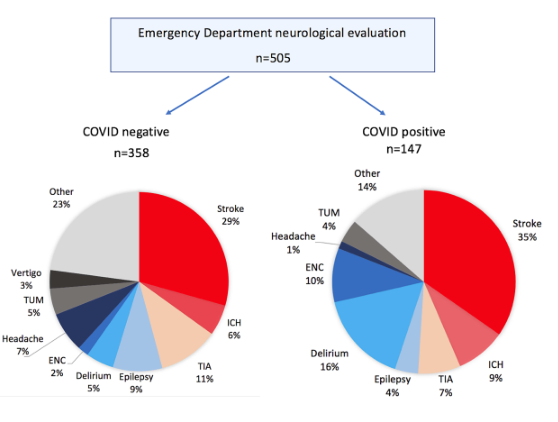 JNNP:冠状病毒COVID-19对长期住院的神经病人的影响