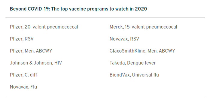 2020年可能上市的11款重磅疫苗，辉瑞占4席！
