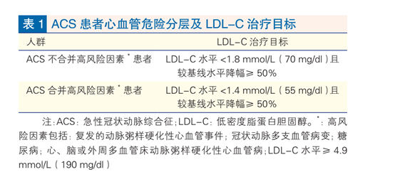 <font color="red">LDL</font>-C<1.4 mmol/<font color="red">L</font>，且降幅要≥50%！中国医师协会ACS血脂管理临床路径专家共识