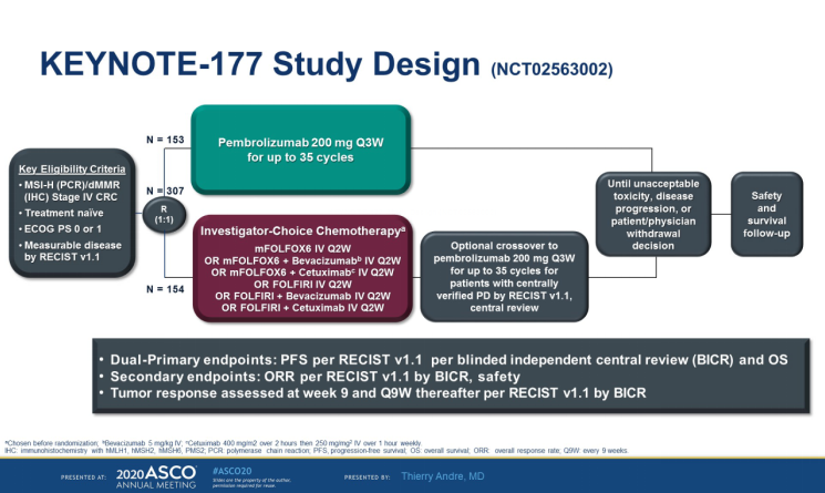 ASCO GI 2021：<font color="red">帕</font>博利珠单抗可显著改善MSI-H/dMMR mCRC患者的PFS（KEYNOTE-177研究）